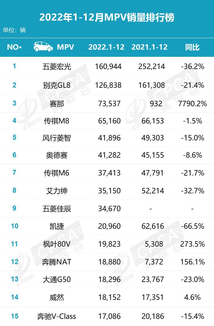 宝骏730：廉颇老矣 尚能饭否？插图1