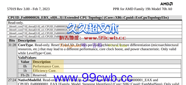 AMD大小核与Intel完全不一样！统一Zen4架构、频率/功耗喜人