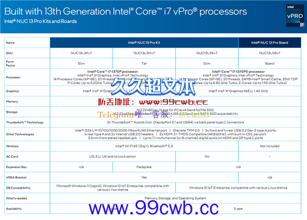 Intel发布梦幻迷你机NUC 13 Pro：14核13代i7、顶配超7400元