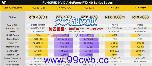 RTX 4070定了！还是你们讨厌的192位显存