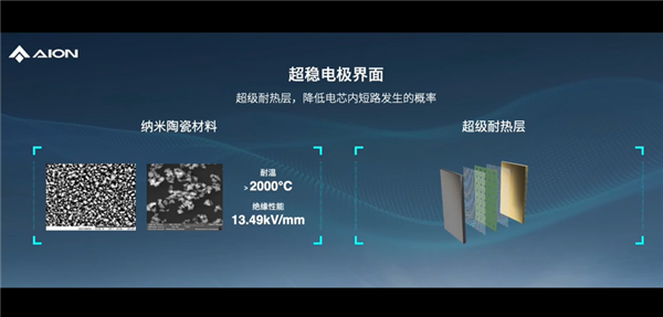 针刺试验成弟弟！广汽埃安发布弹匣电池2.0：枪击后不起火不爆炸