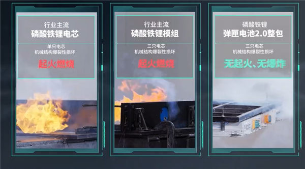 针刺试验成弟弟！广汽埃安发布弹匣电池2.0：枪击后不起火不爆炸