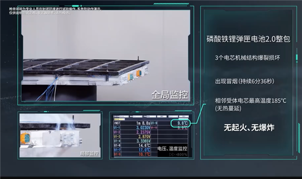 针刺试验成弟弟！广汽埃安发布弹匣电池2.0：枪击后不起火不爆炸