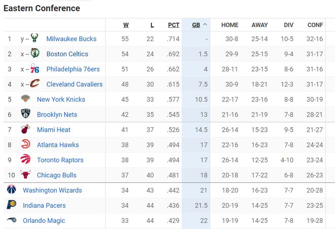 NBA排名更新！快船掉到第6，损人不利己，鹈鹕和湖人均迎上位良机插图3