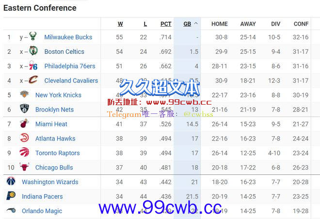 NBA排名更新！快船掉到第6，损人不利己，鹈鹕和湖人均迎上位良机插图3