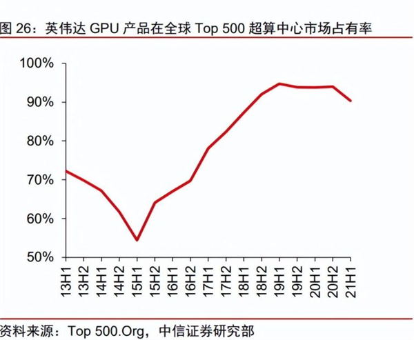 NVIDIA正在“垄断”AI！中国厂商怎么办？