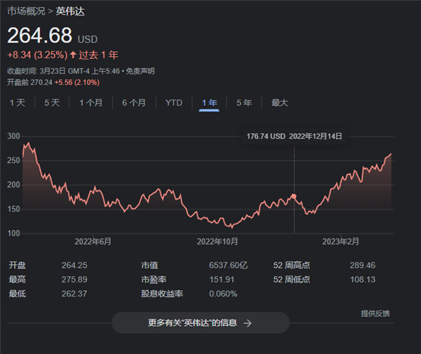 NVIDIA正在“垄断”AI！中国厂商怎么办？