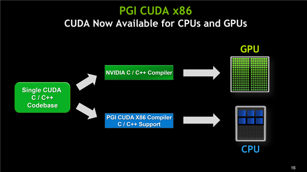 NVIDIA正在“垄断”AI！中国厂商怎么办？