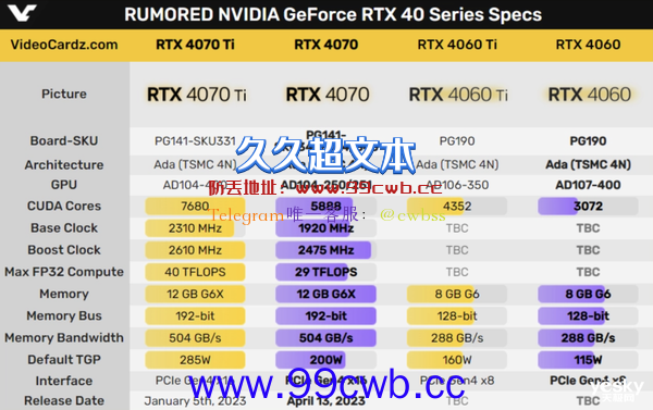 英伟达RTX 4070供电规格不同！一文了解详情