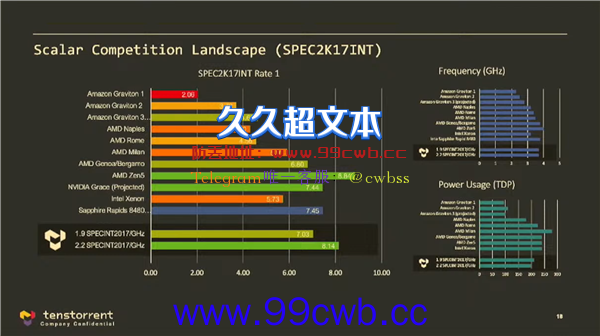 公认芯片宗师！Zen架构之父Jim Keller爆料AMD Zen5性能：单核提升30%