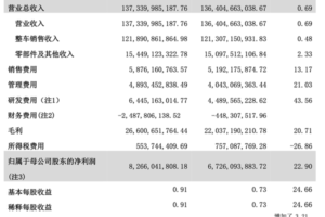 长城财报漂亮 是因为新能源汽车卖得不漂亮