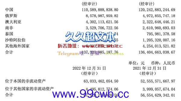 长城财报漂亮 是因为新能源汽车卖得不漂亮