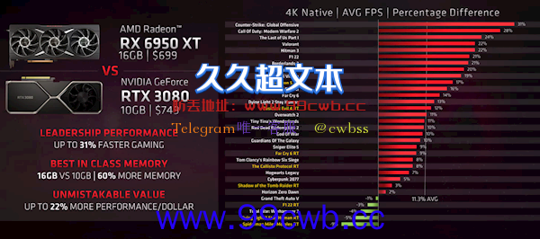 RTX 4070今晚发布 结果遭AMD背刺了：显存越大越好、4K至少16GB