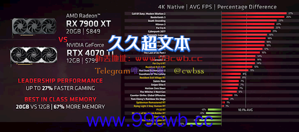 RTX 4070今晚发布 结果遭AMD背刺了：显存越大越好、4K至少16GB