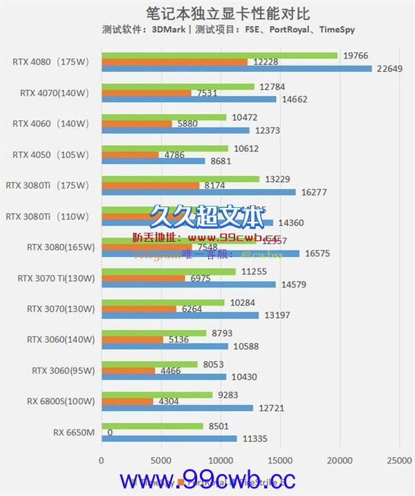 游戏本最优之选为何是RTX 4050和RTX 4080？实测揭晓原因