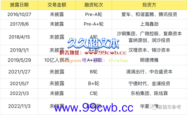 曾被誉为最靠谱！又一家造车新势力发不出工资了