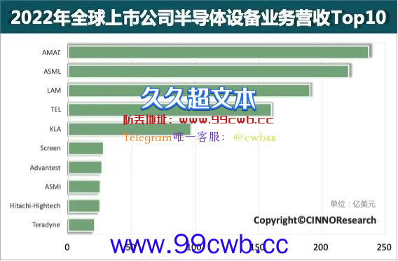 有7/14nm光刻机国产芯片就能赶上来？全球半导体设备、材料核心已被全垄断