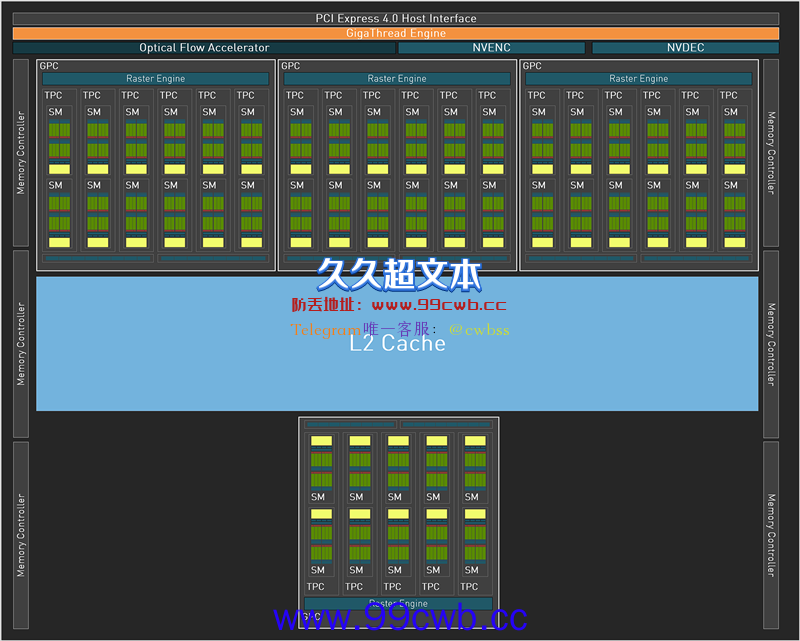 200W就有RTX 3080实力！技嘉RTX 4070风魔OC显卡评测：烤机最高67℃