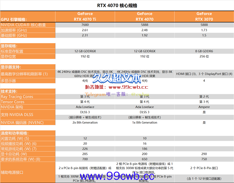 微星RTX 4070魔龙深度测试：老黄的刀法太精准了！