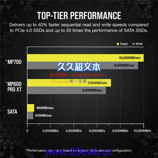 性能残血还带风扇 海盗船PCIe 5.0硬盘开卖：性价比竟然很高