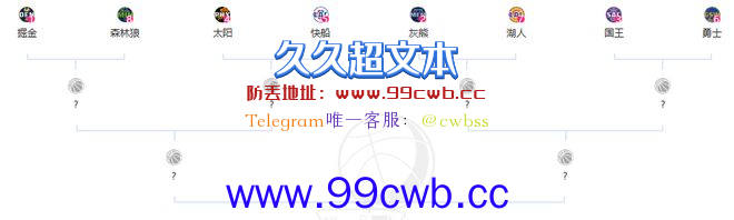 东西部前8出炉，首轮对决确定！湖人晋级率飙升，勇士太阳很轻松插图1