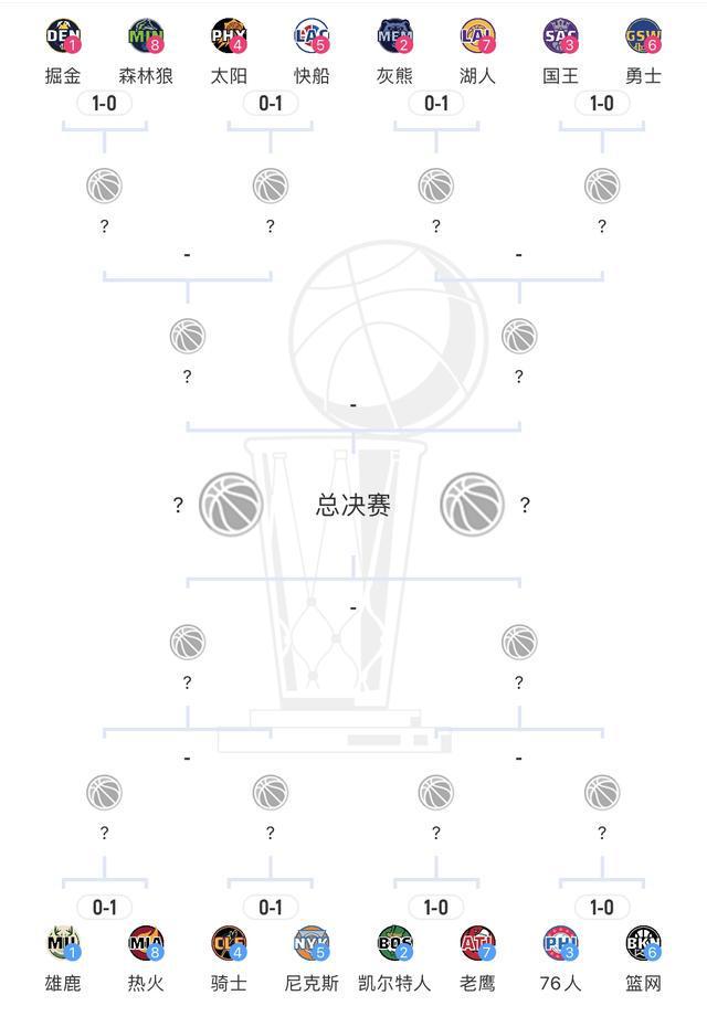 意外吗？季后赛首轮G1有4场下克上插图