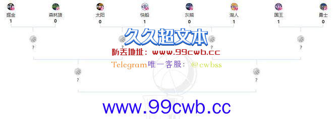 疯狂首轮！8组对决4组下克上，黑七黑八在路上，湖人晋级率近7成插图1