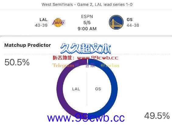 湖人官宣G2伤病报告：詹眉大概率出战 ESPN预测赢球概率50.5%插图2