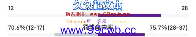 勇士30分大败湖人！总比分湖人2:1！聊聊今天的裁判吧插图2