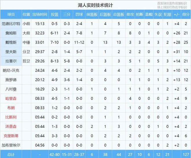 湖人2比1！NBA裁判被骂上热搜！维金斯隔扣浓眉哥插图16