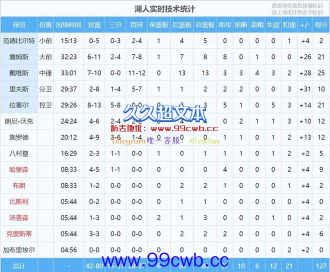 湖人2比1！NBA裁判被骂上热搜！维金斯隔扣浓眉哥插图16