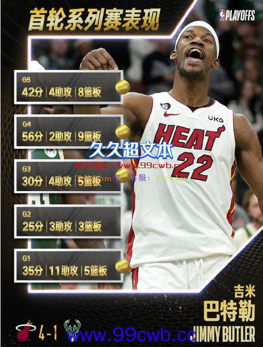 谁是今年NBA季后赛第一人？巴特勒广受认可 详解3方面比布克更强插图1