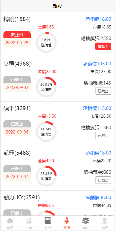 【商业资源】新版uinapp股票配资源码/台湾股票系统/申购折扣交易系统插图5