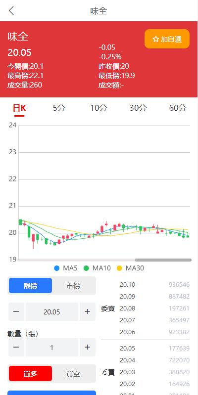 【商业资源】黑色版uinapp股票配资源码/台湾股票系统/申购折扣交易系统插图3