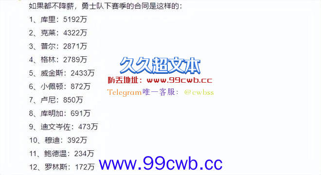 美媒曝勇士想留住格林，格林拒绝降薪，否则这5支球队可以去插图1