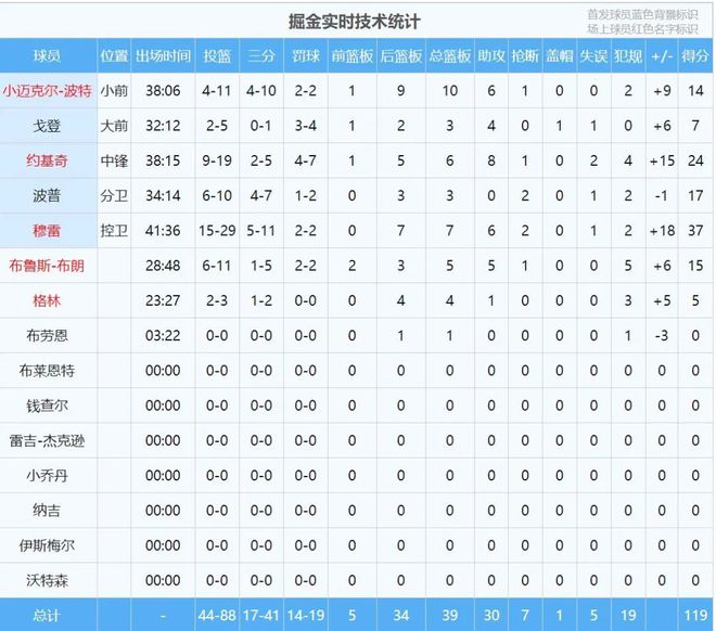 0胜149负！西决结束了！下赛季再见吧，詹姆斯和湖人插图11