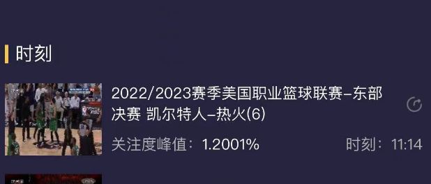 收视率破1.2！绿军悍将绝杀，巴特勒发誓，杨毅抢七看好热火插图1