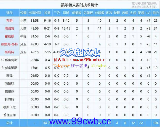 绿军绝杀热火进入抢七！会见证NBA78年来未发生过的让三追四吗？插图13