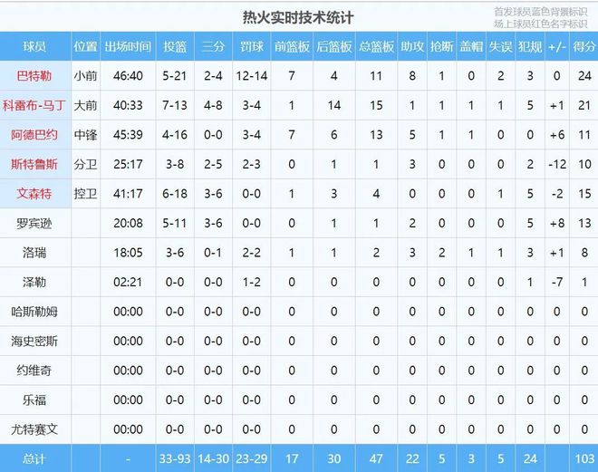 绿军绝杀热火进入抢七！会见证NBA78年来未发生过的让三追四吗？插图14