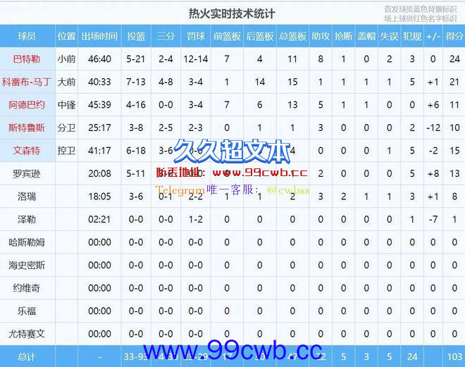 绿军绝杀热火进入抢七！会见证NBA78年来未发生过的让三追四吗？插图14