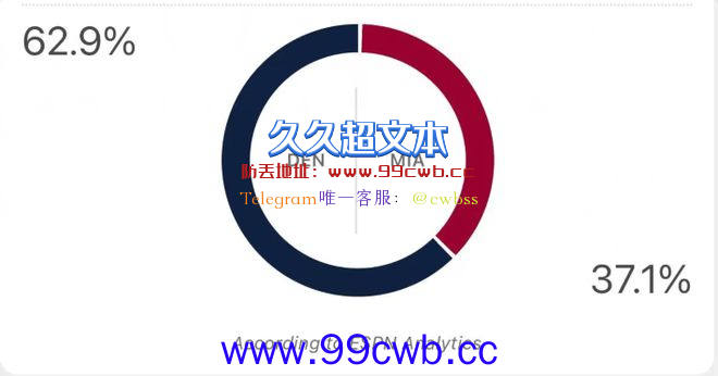 热火半场仅落后5分：赢球概率仅37% 掘金双巨34+14+11太炸裂插图6