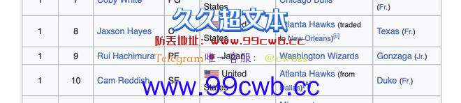 湖人1.6亿连签7人！第1小前有了，想不到第1中锋也来了插图3