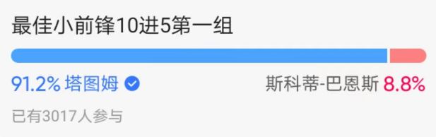 现役最强小前锋5强出炉：快船卡椒绿军双探花领衔 今日决出最强SF插图1