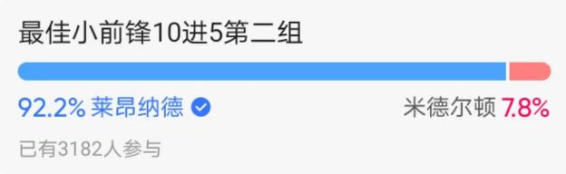 现役最强小前锋5强出炉：快船卡椒绿军双探花领衔 今日决出最强SF插图3