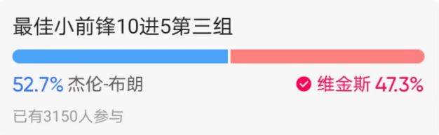 现役最强小前锋5强出炉：快船卡椒绿军双探花领衔 今日决出最强SF插图5