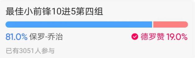 现役最强小前锋5强出炉：快船卡椒绿军双探花领衔 今日决出最强SF插图7