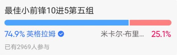 现役最强小前锋5强出炉：快船卡椒绿军双探花领衔 今日决出最强SF插图9