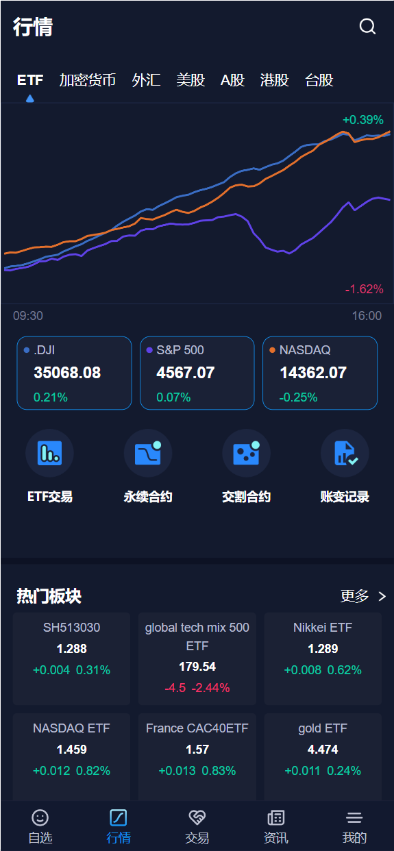 【商业资源】Java开发综合交易所/台股+美股+港股等/全开源/带搭建教程插图