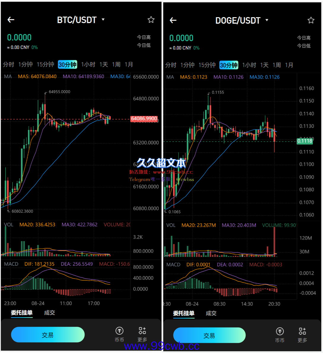 【永久专属】最新多语言MyOkex海外交易所源码/币币交易+秒合约+永续合约+闪兑+k线插针+C2C交易+挖矿锁仓+币币申购/前端uniapp纯源码+后端php插图2