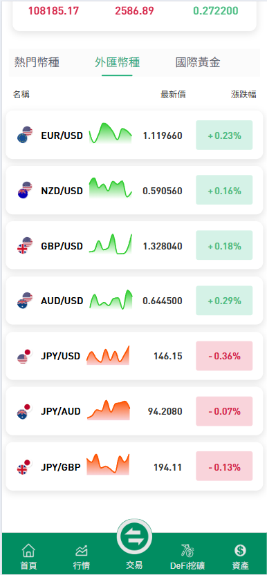 【商业资源】dapp多语言交易所外汇/btc/黄金/otc/U本位/新币申购/质押挖矿/授权盗U/永续综合交易所自发币平台币插图1